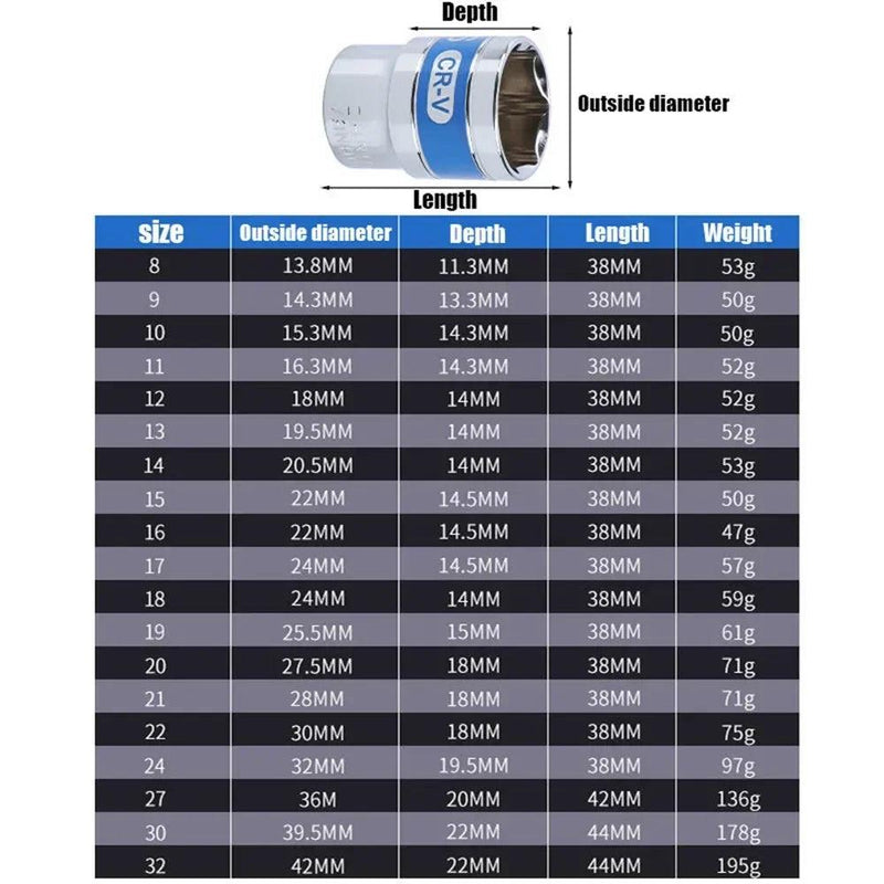 1/2 polegada azul 8-36 mm unidade soquetes hexagonais curtos para remoção de porca CR-V aço tratamento antiferrugem chave de catraca soquete